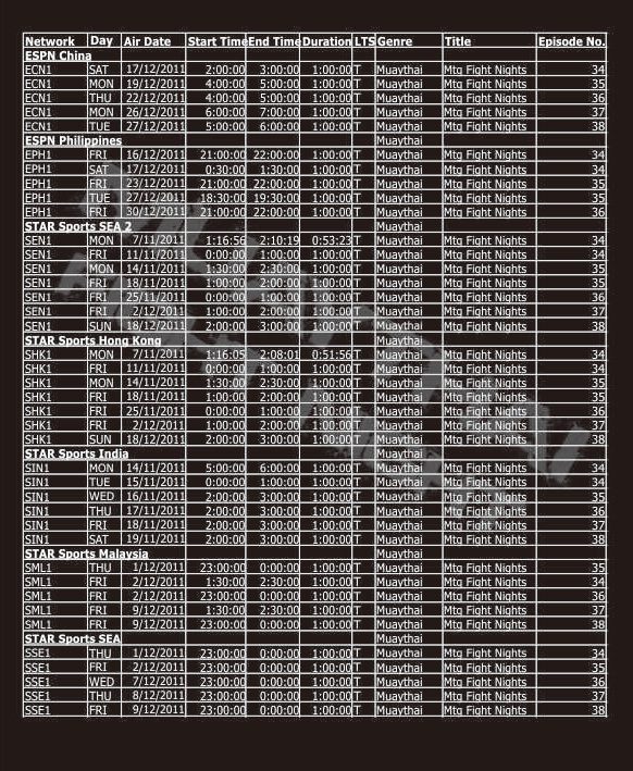 Schedule Muaythai Fight Night